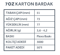 7oz